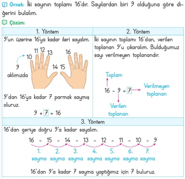 2 Sınıf Verilmeyen Toplananı Bulma konu anlatımı çalışma kağıdı