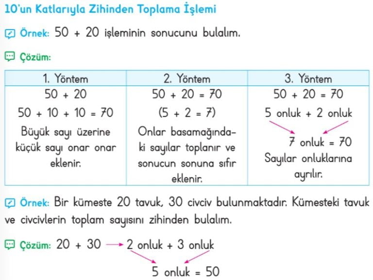 2. Sınıf Zihinden Toplama İşlemi Konu Anlatımı, Etkinlik, Çalışma Kağıdı