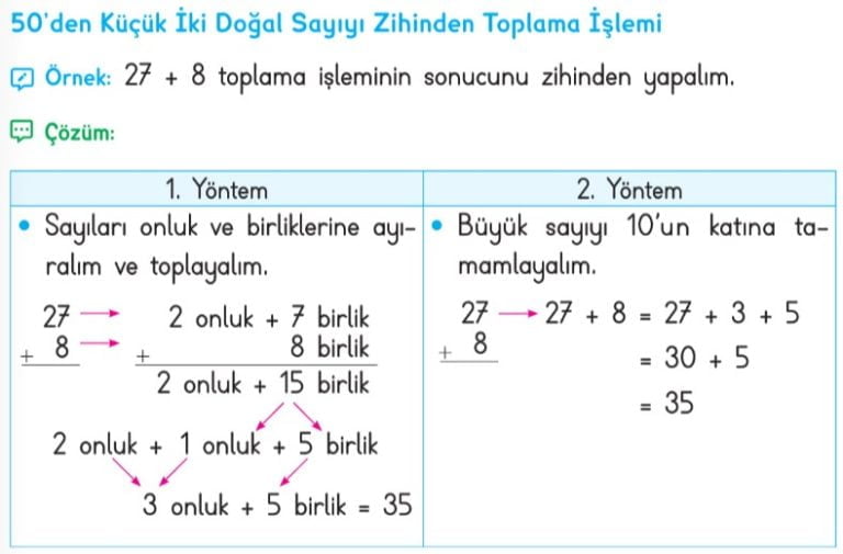 2. Sınıf Zihinden Toplama İşlemi Konu Anlatımı, Etkinlik, Çalışma Kağıdı